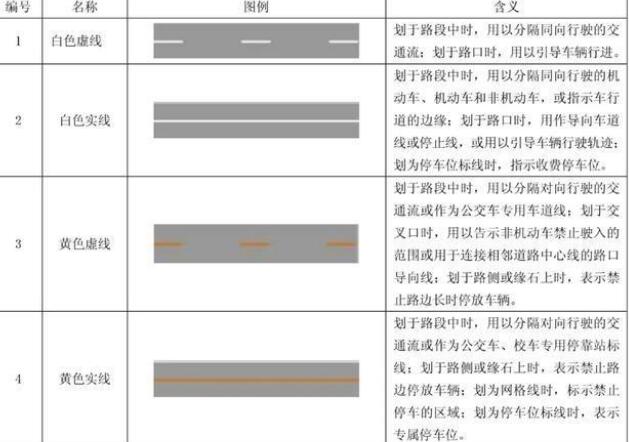 小小線條，大大知識(shí)：十堰道路交通標(biāo)線的形式、顏色及含義